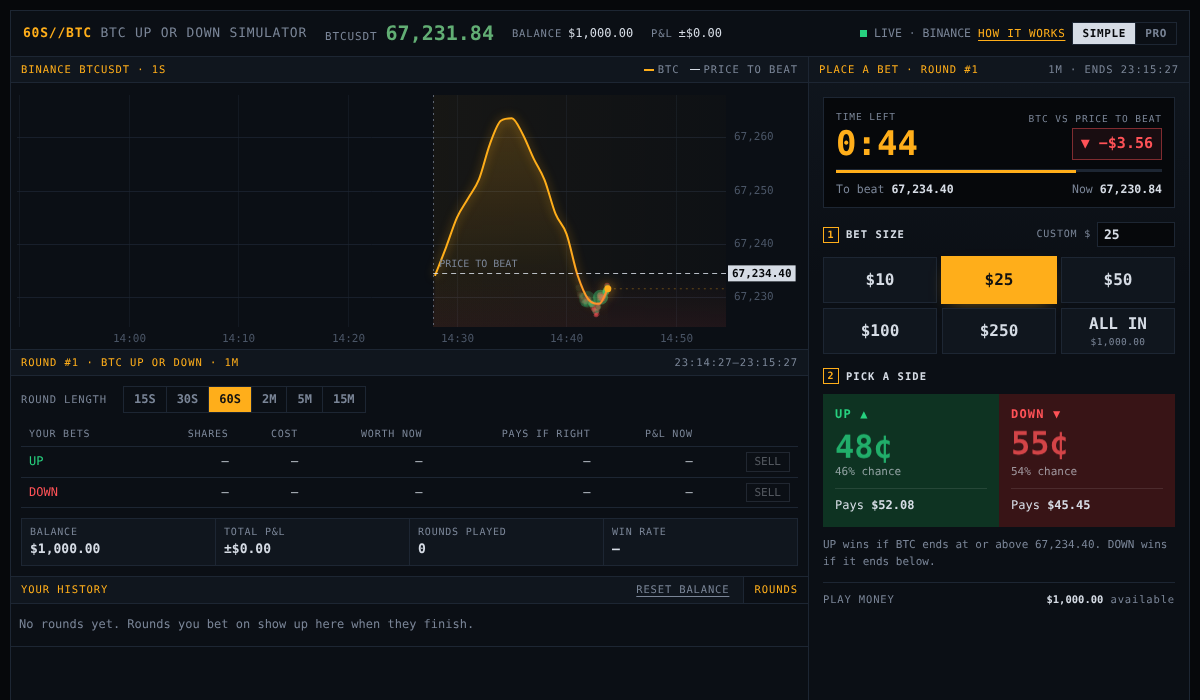 BTC Up/Down BTC Up or Down simulator showing a live Bitcoin chart, the price to beat line, a countdown timer and Buy Up and Buy Down buttons priced in cents